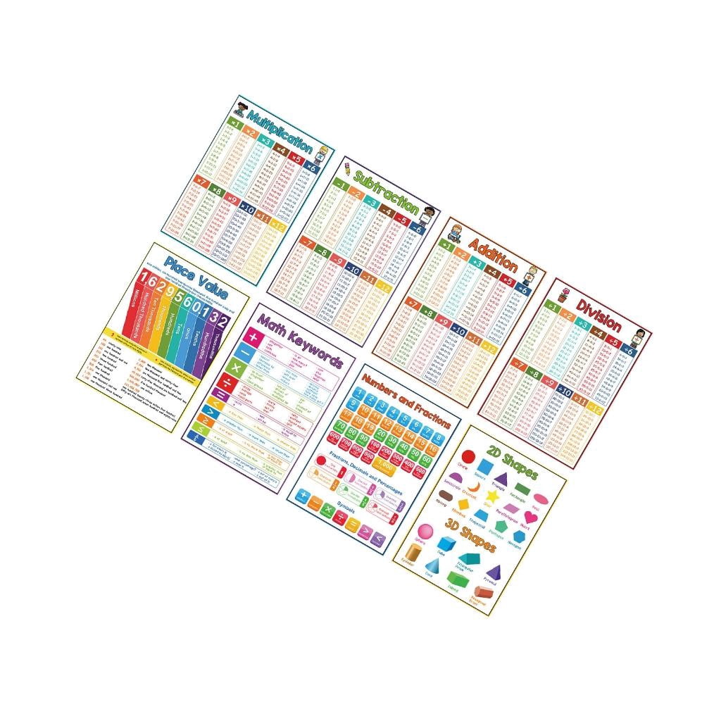 Math Wall Aid Osdhezcn Wall Mount Paper Mathematics Chart Poster Mathematics Learning ...