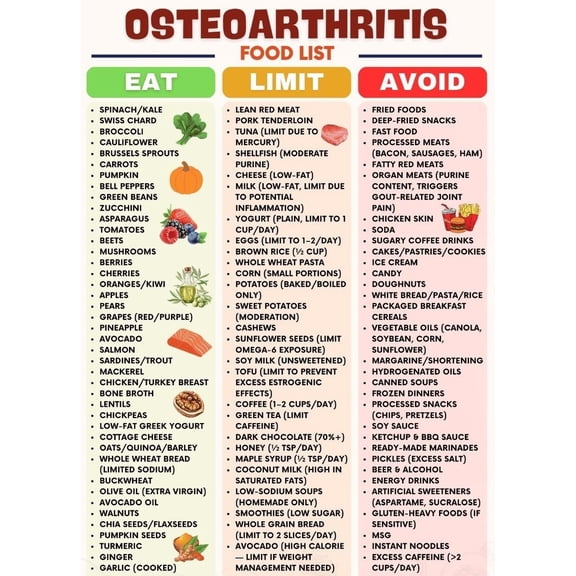 7 Day Arthritis Diet Meal Plan poster Arthritis Friendly Foods & Joint ...