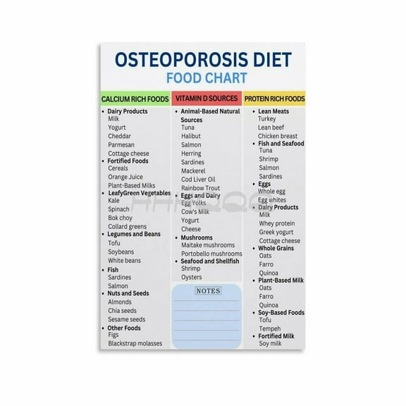 Osteoporosis Diet Plan,Osteoporosis Food Chart Poster,High Calcium Food List Canvas for Living Room Bedroom Decor