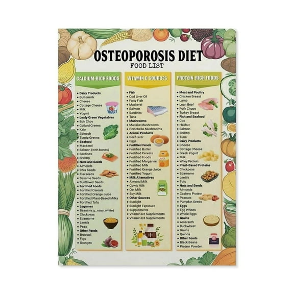 Osteoporosis Diet Plan Poster High Calcium Food Guide Chart Poster Kitchen Poster, Classroom Poster, Canvas Wall Decoration, Classroom Mural