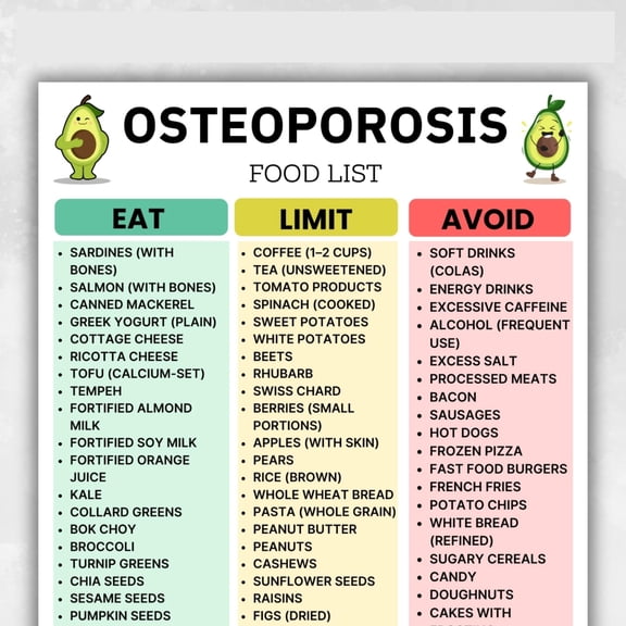 Osteoporosis Food Chart Poster, Calcium Rich Food List Poster, Osteoporosis And Bone Density Food, Osteoporosis Food List Poster, Low Bone Mass Diet Poster