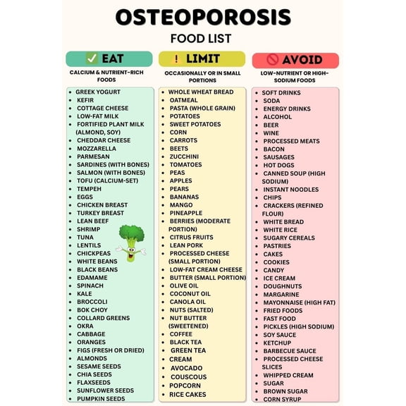 Osteoporosis Food List Poster, Bone Friendly Food Chart, Calcium Rich Diet Poster, Osteoporosis Grocery Plan Poster