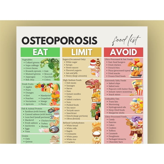 Osteoporosis Food List Poster, Calcium Rich Food Chart Poster, Printable Bone Health Diet Poster, Bone Density Guide, Osteoporosis Diet Poster