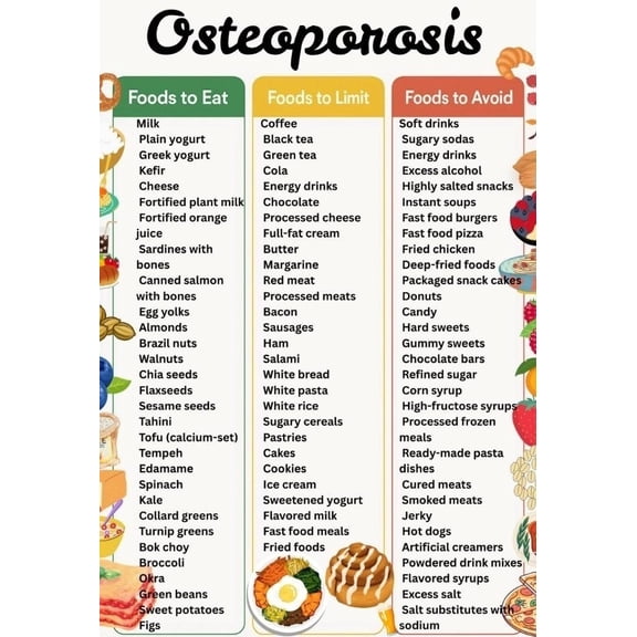 Osteoporosis Food List Poster, Osteoporosis Chart, Calcium Rich Food Poster, Bone Health And High-density Calcium Diet Chart, Osteoporosis Grocery List Poster