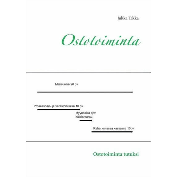 Ostotoiminta: Ostotoiminta tutuksi, (Paperback)