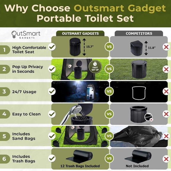 Outdoor Portable Toilet Set for Adults with Camping Night Lantern, Folding Toilet, Pop Up Privacy Tent and Carry Bags, Multipurpose Potty, Washable and Foldable for RV Travel