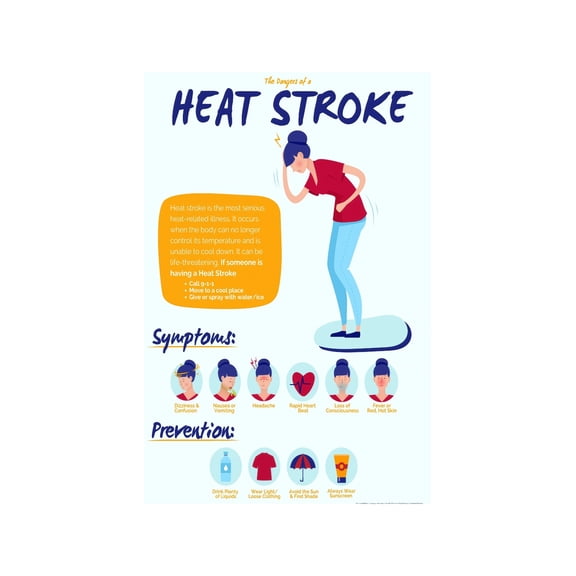 Outdoor Safety Rules Poster Summer Camp Heat Awareness Sun Protection Hydration Guide Visual Chart for School Playground Program Wall Decor
