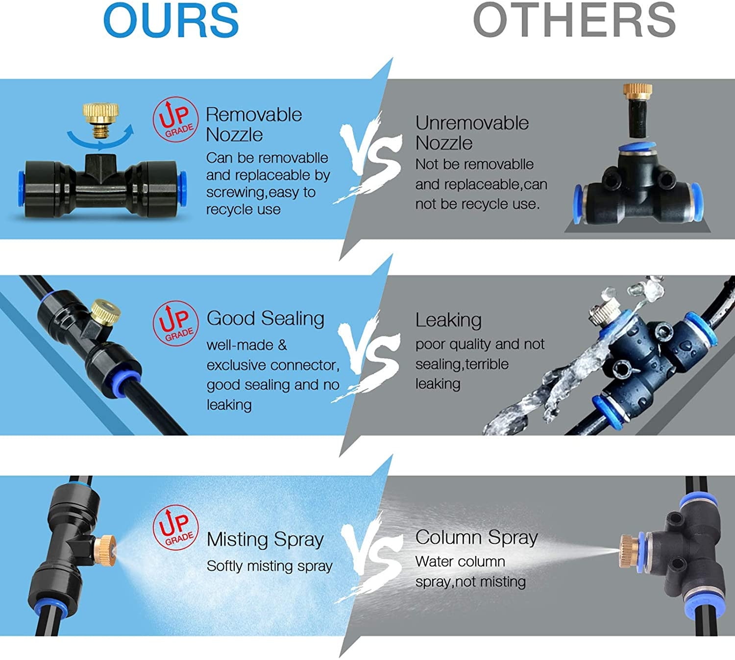 Outdoor System 26.3FT Line For Patio Fan Garden Shrinking Hose 25 Feet Nozzle Power Washer