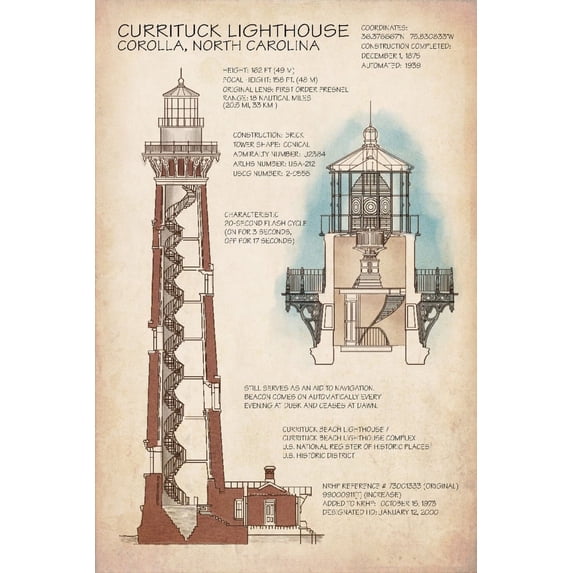 Outer Banks, North Carolina, Currituck Beach Lighthouse Technical (36x54 Giclee Gallery Art Print, Vivid Textured Wall Decor)