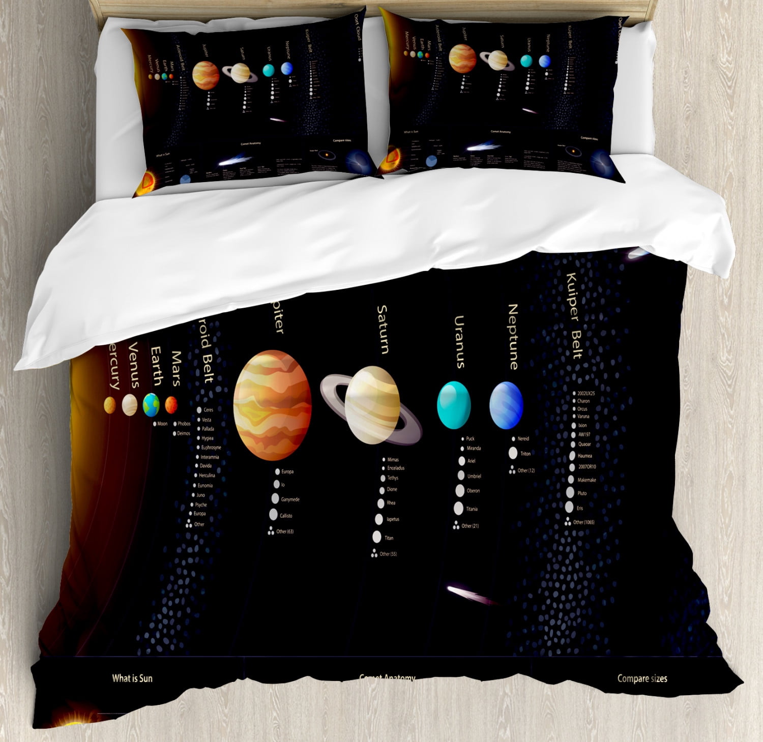 Outer Space Duvet Cover Set, Solar System Scientific Information ...