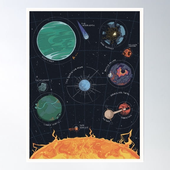 Outer Wilds Solar System Print Poster Wall Art, Modern Wall Decor, 12x18 UNFRAMED