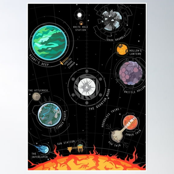 Outer Wilds System Poster Wall Art, Modern Wall Decor, 24x36 UNFRAMED