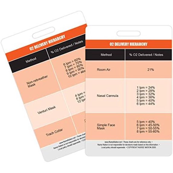 Oxygen (O2) Delivery Hierarchy Reference Vertical Badge Card ...