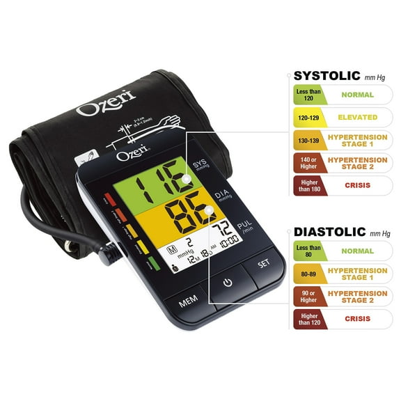 Ozeri BP9W Blood Pressure Monitor Arm Cuff Hypertension Color Alert Portable