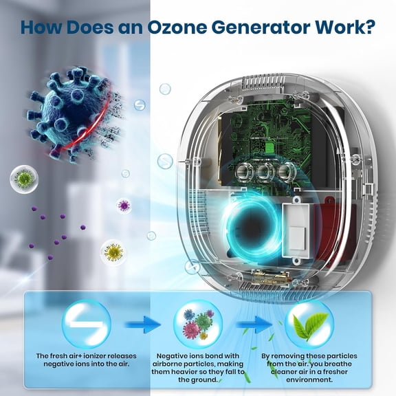 Ozone Odor Eliminator for Strong Odor 10,000mAh Rechargeable Cat Litter Deodorizer Dog Poof Odor Removal Ozone Air Purifier for Bedroom Toilet Kitchen Pets Shoe Smoke Car Formaldehyde Air Freshener