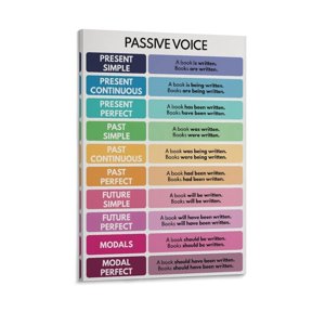 PASSIVE VOICE Poster Grammar Chart Passive Voice Chart, English Classroom, Educational Poster
