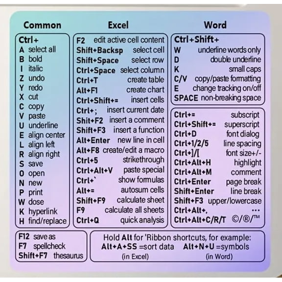 PC & Laptop Keyboard Shortcut PURPLE Sticker Time Saving Hotkeys for Professionals, Students, and Creatives