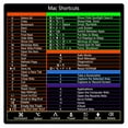 PC Reference Keyboard Shortcut Vinyl Sticker, Laminated, no-Residue ...