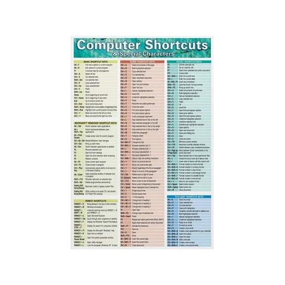 PC and Mac Keyboard Shortcuts Cheat Sheet Quick Reference Guide for Home Office Wall Decor Canvas Poster