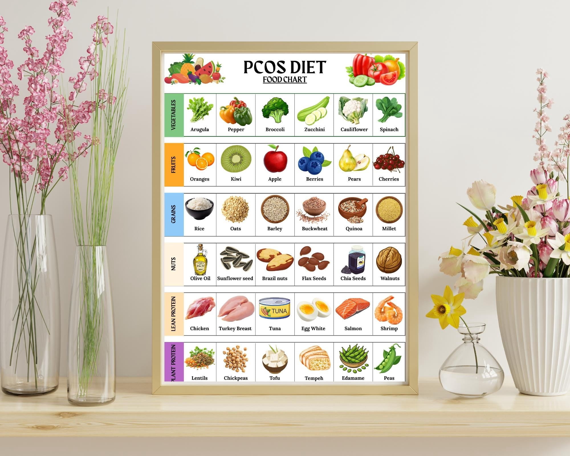 Pcod Chart PCOS Diet Food List Poster, Low Blood Sugar Food List, Hormone Friendly ...