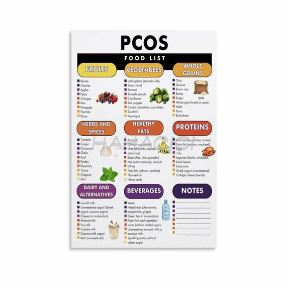 PCOS Diet Plan,PCOS Food Chart Poster,PCOS Diet Food List Poster Canvas Painting Wall Art Poster for Bedroom Living Room Decor
