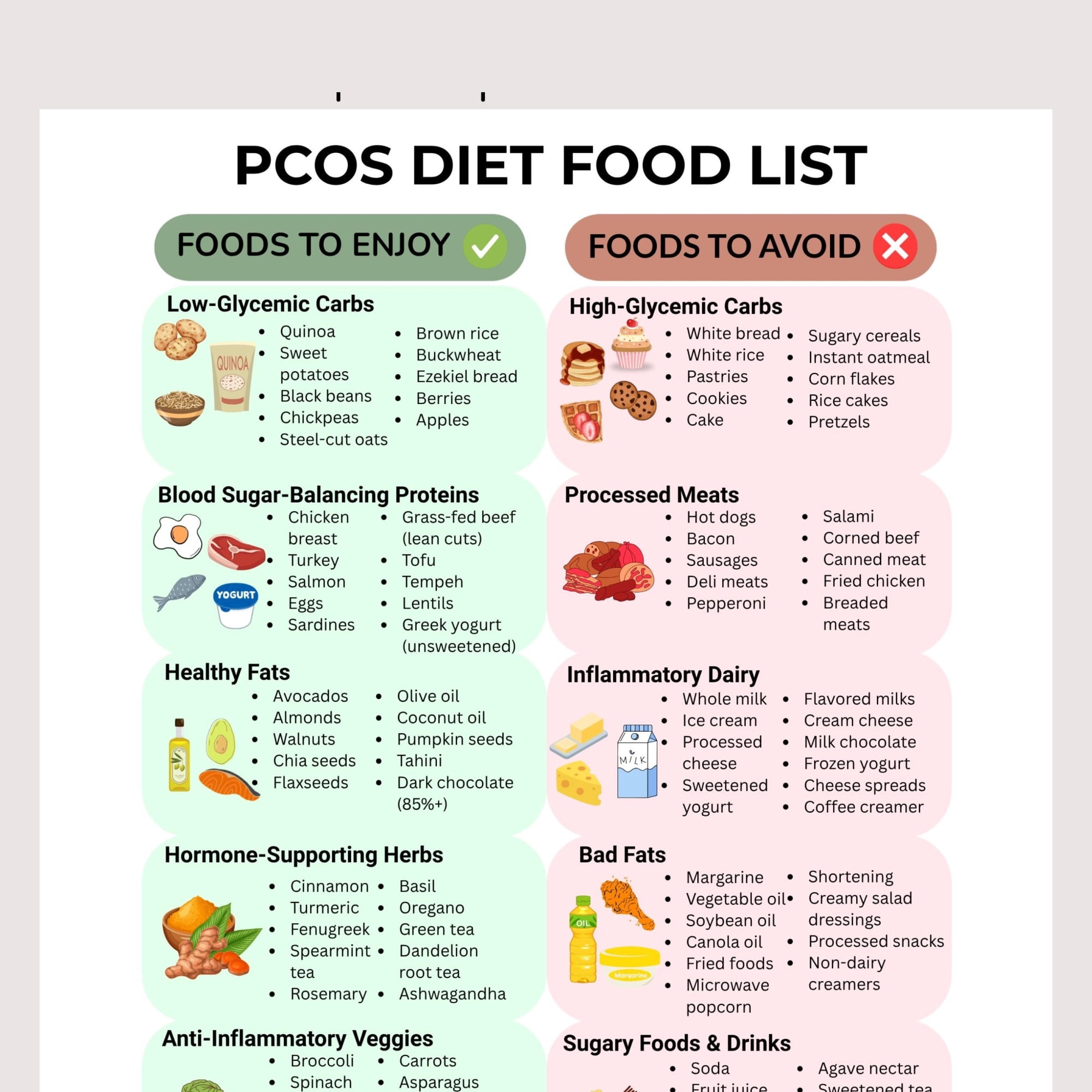 PCOS Dietary List Poster What To EatAvoid Poster Hormone Balance And ...