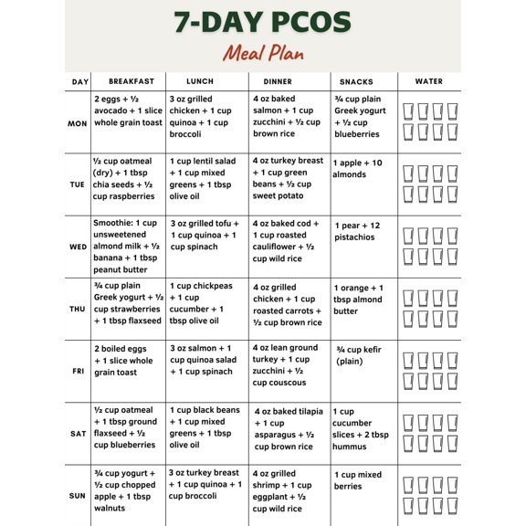PCOS Dietary Plan 7-Day Poster, PCOS Dietary Plan Poster, Weekly Breakfast, Lunch, Dinner, Snack Poster
