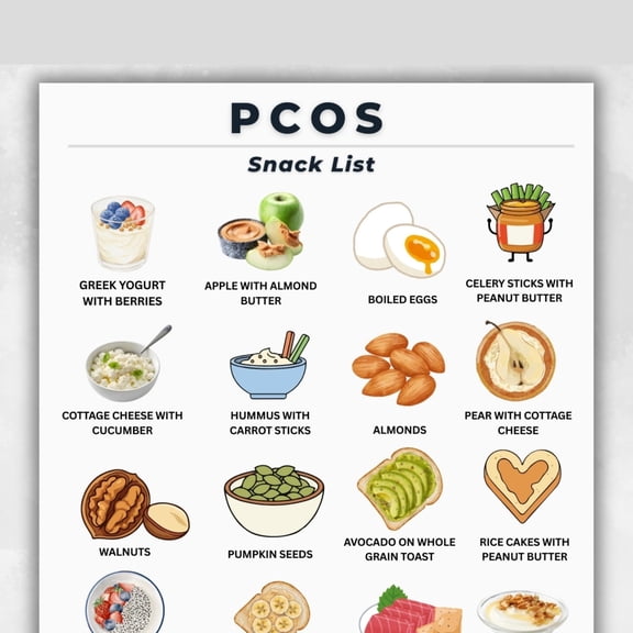 PCOS Snack List Poster, 20 PCOS Snack Ideas Poster, PCOS Diet Snack Chart, PCOS Food List Poster