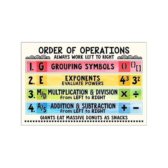 PEMDAS GEMDAS Poster Order of Operations Math Anchor Chart for Elementary Middle School Classroom Decor Teacher Supplies Wall Art