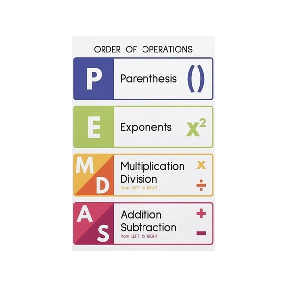 PEMDAS Order of Operations Math Chart Educational Poster for Classroom School Wall Art Math Teacher Student Gift