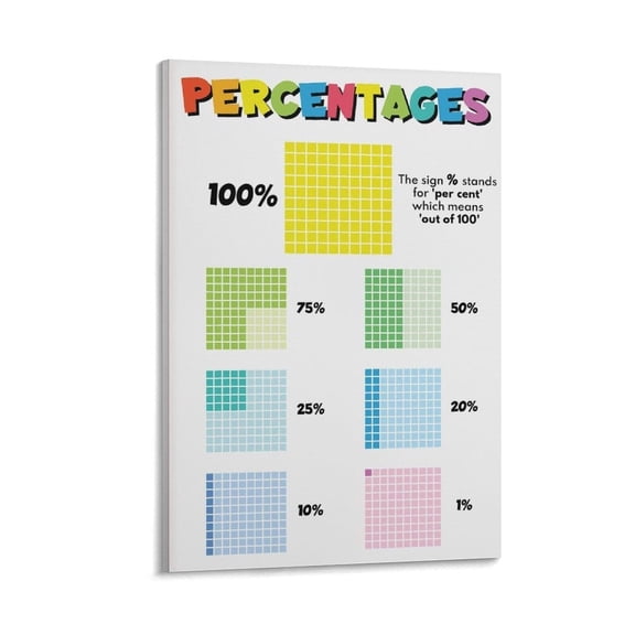PERCENTAGES, Educational Posters, Math Poster