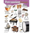 thumbnail image 1 of PERCUSSION INSTRUMENTS Learning Chart 17x22 [T38102], 1 of 2