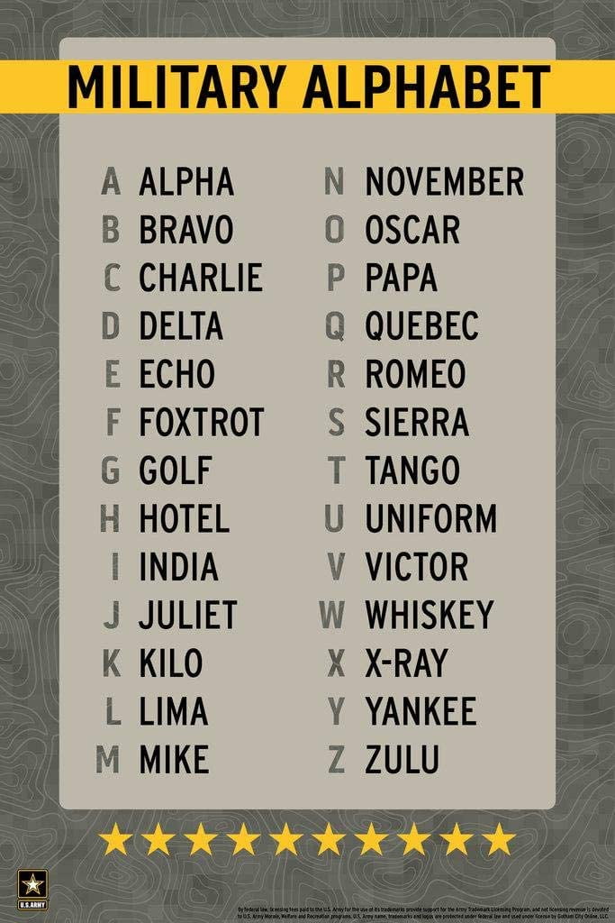 PHFZJYOU Military Alphabet Reference Phonetic USA American Veteran ...