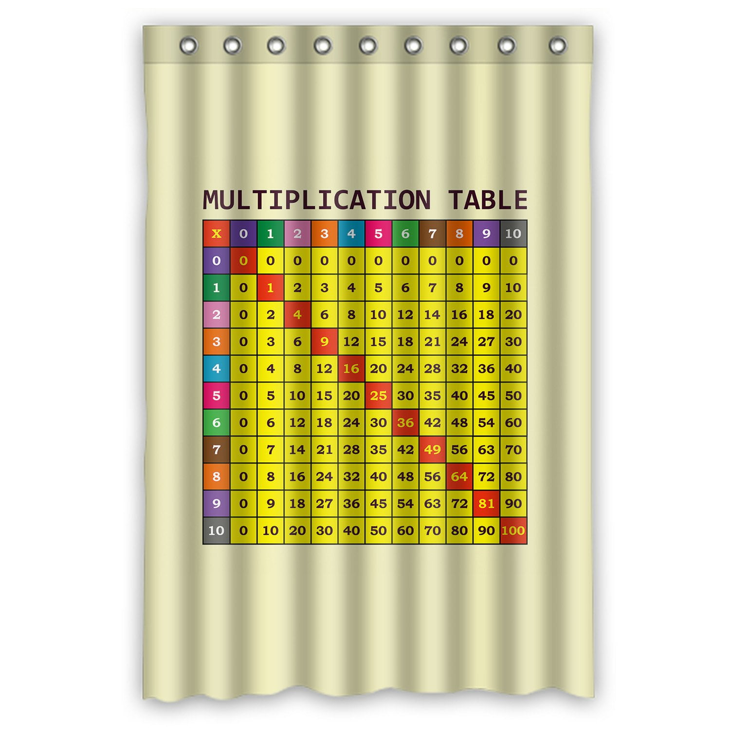 PHFZK Educational Shower Curtain, Multiplication Table for Smart Adults ...