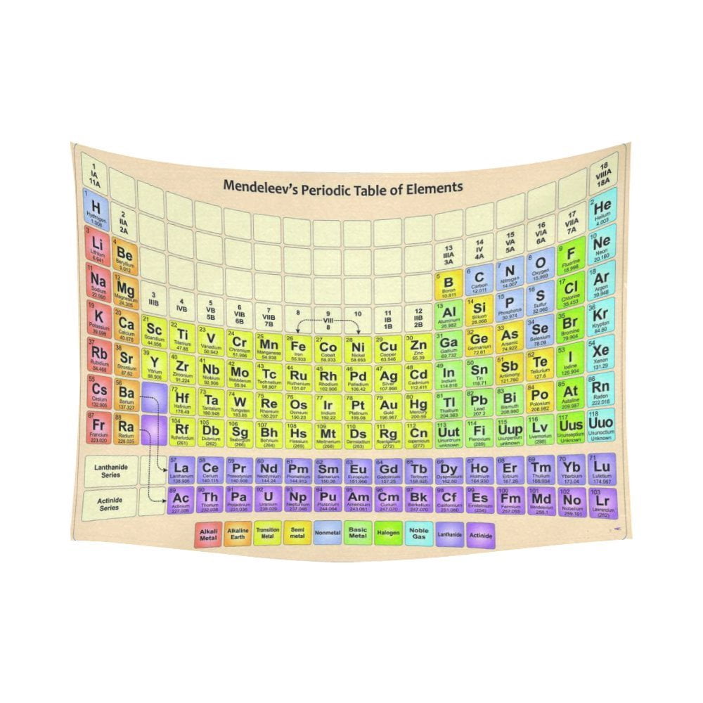 PHFZK Educational Wall Art Home Decor, Periodic Table of the Elements ...