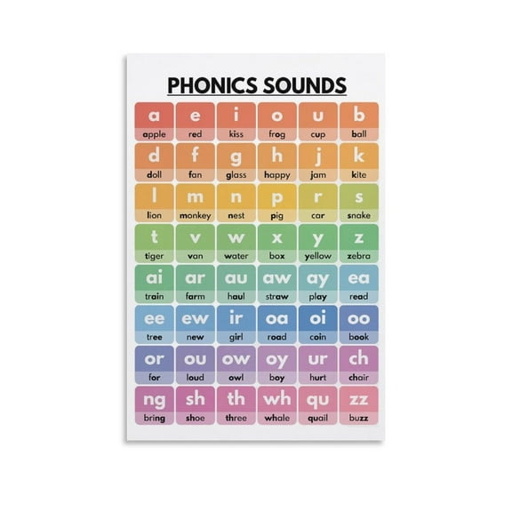 PHONICS SOUND POSTER Grammar Decorative Painting Canvas Wall Art Posters for Room Aesthetic