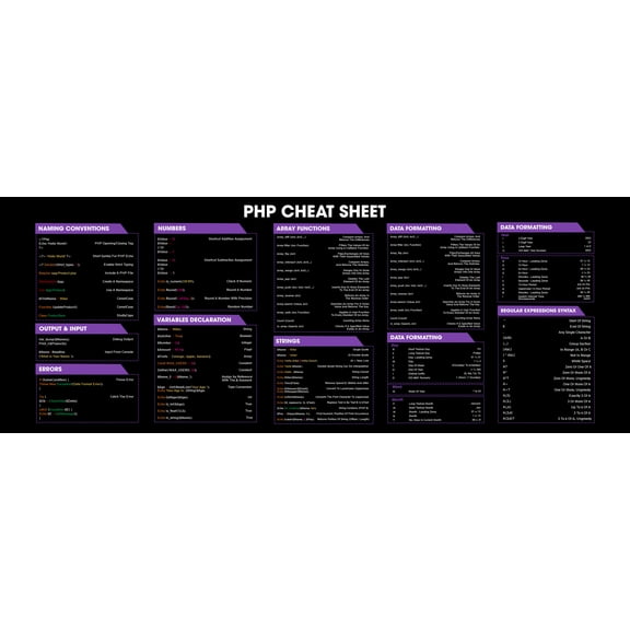 PHP Shortcuts & Cheat Sheet Mouse Pad Mouse Mat, Quick Reference for Web Developers, Programmers, CS Students, Essential Computer Accessories for Study, Work, and Reference Purposes KMH