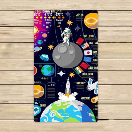 PKQWTM Galaxy Horizons Universe Planets Skyrocket Astronaut Solar Microfiber Bath Towels Bathroom Body Shower Towel Size 16x28 Inches