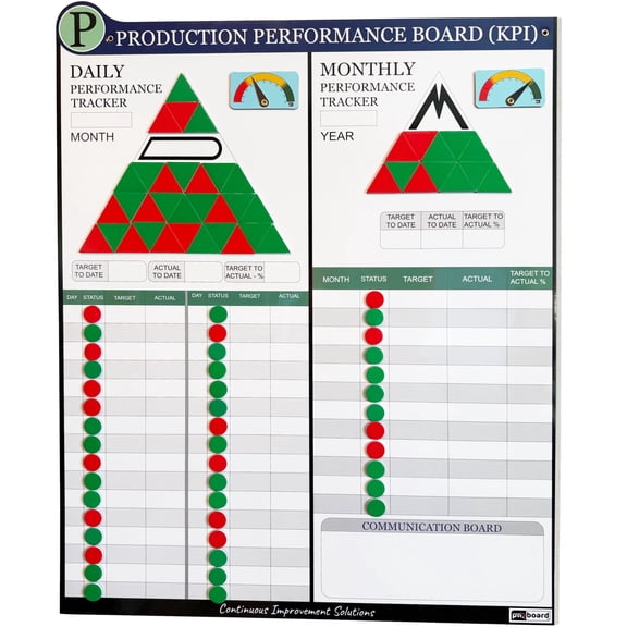 PMXBOARD Production KPI Board Set, Magnetic Dry Erase Performance Kit, Daily & Monthly KPI Tracking Board, 33 x 26 in Visual Management Board with 180 Magnets, 2 Status Indicators