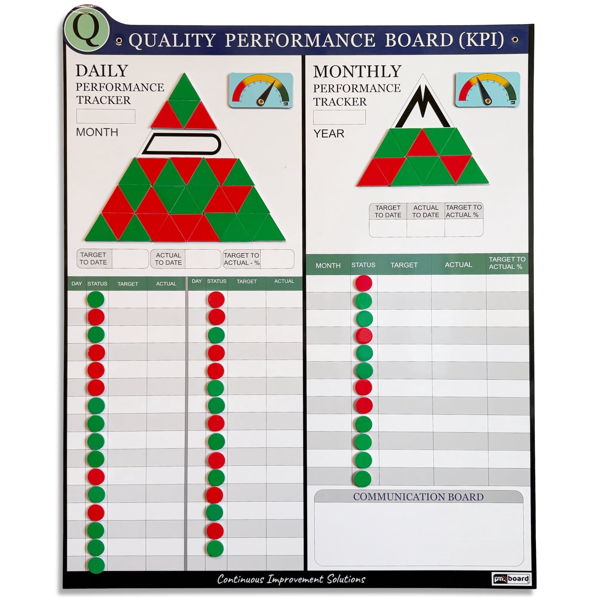 PMXBOARD Quality KPI Board Set, Defect Tracking & FPY Board, Magnetic ...