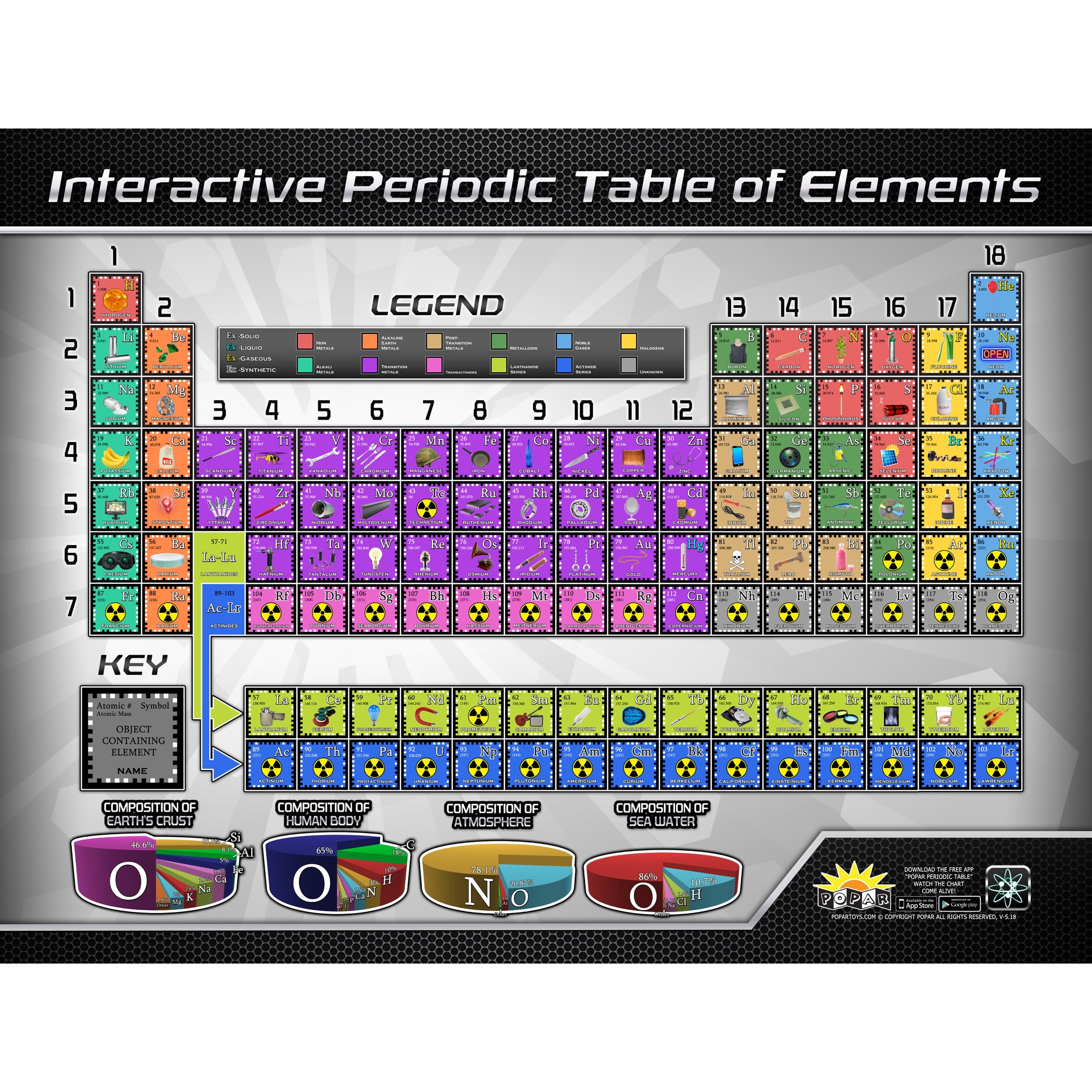 Popar Toys - Periodic Table Interact Smart Chart - Walmart.com