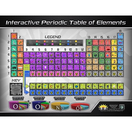 Popar Toys - Periodic Table Interact Smart Chart