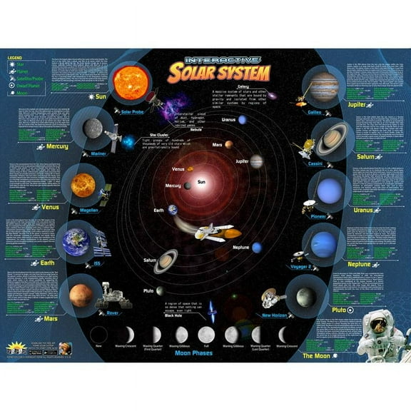 POPAR Solar System Interactive Smart Chart