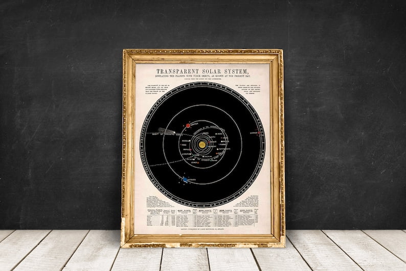 POSTER Astronomy print Zodiac Chart solar system star chart, zodiac ...