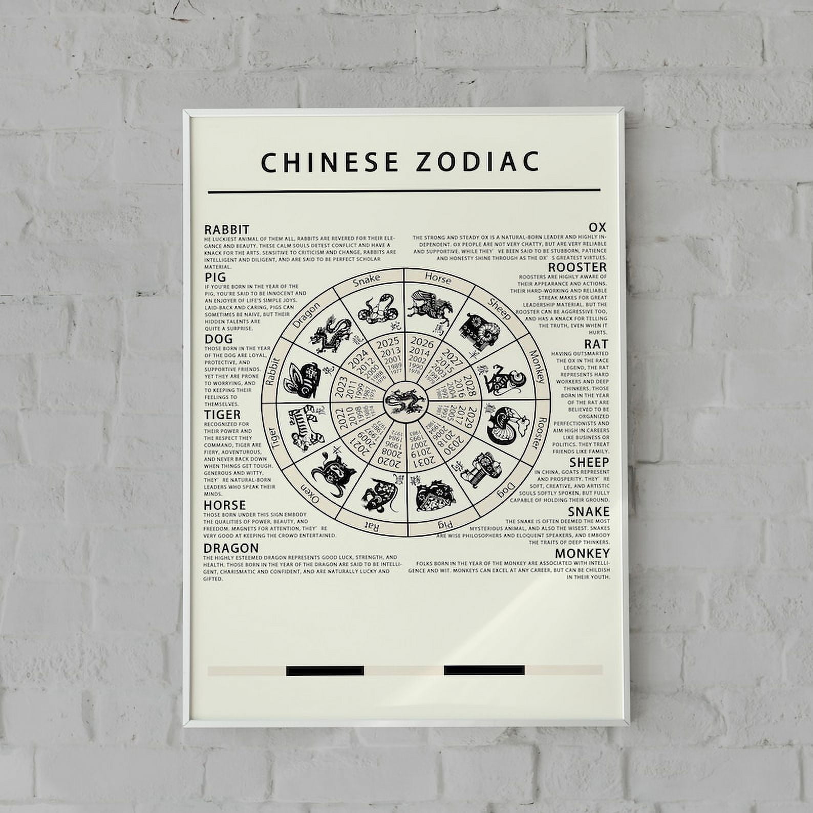 POSTER Chinese Zodiac Poster With Years And Characteristics | Dragon ...