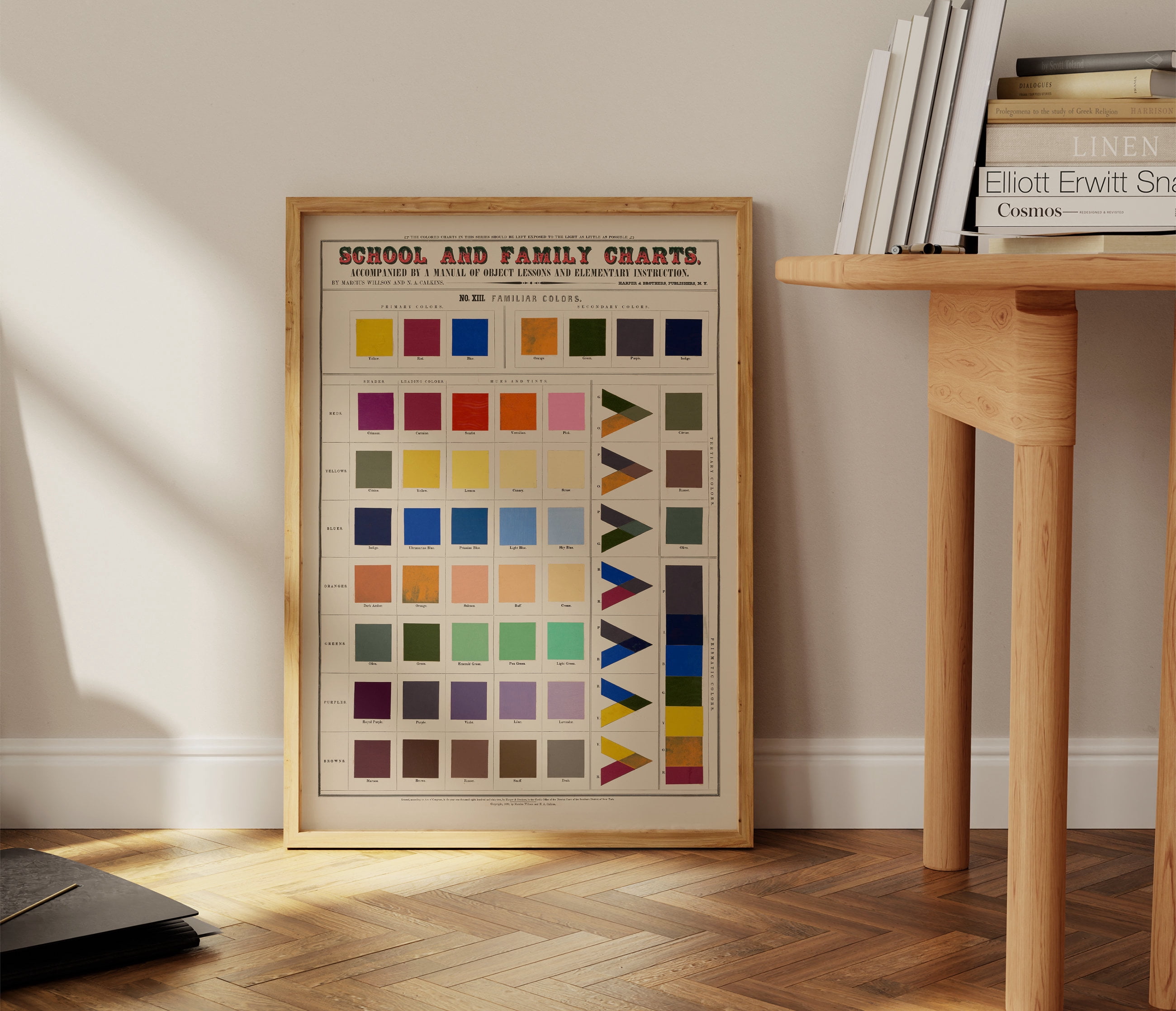 POSTER Colour Chart, Teacher Appreciation Gift, Educational Poster, Art Gift, Vintage School ...