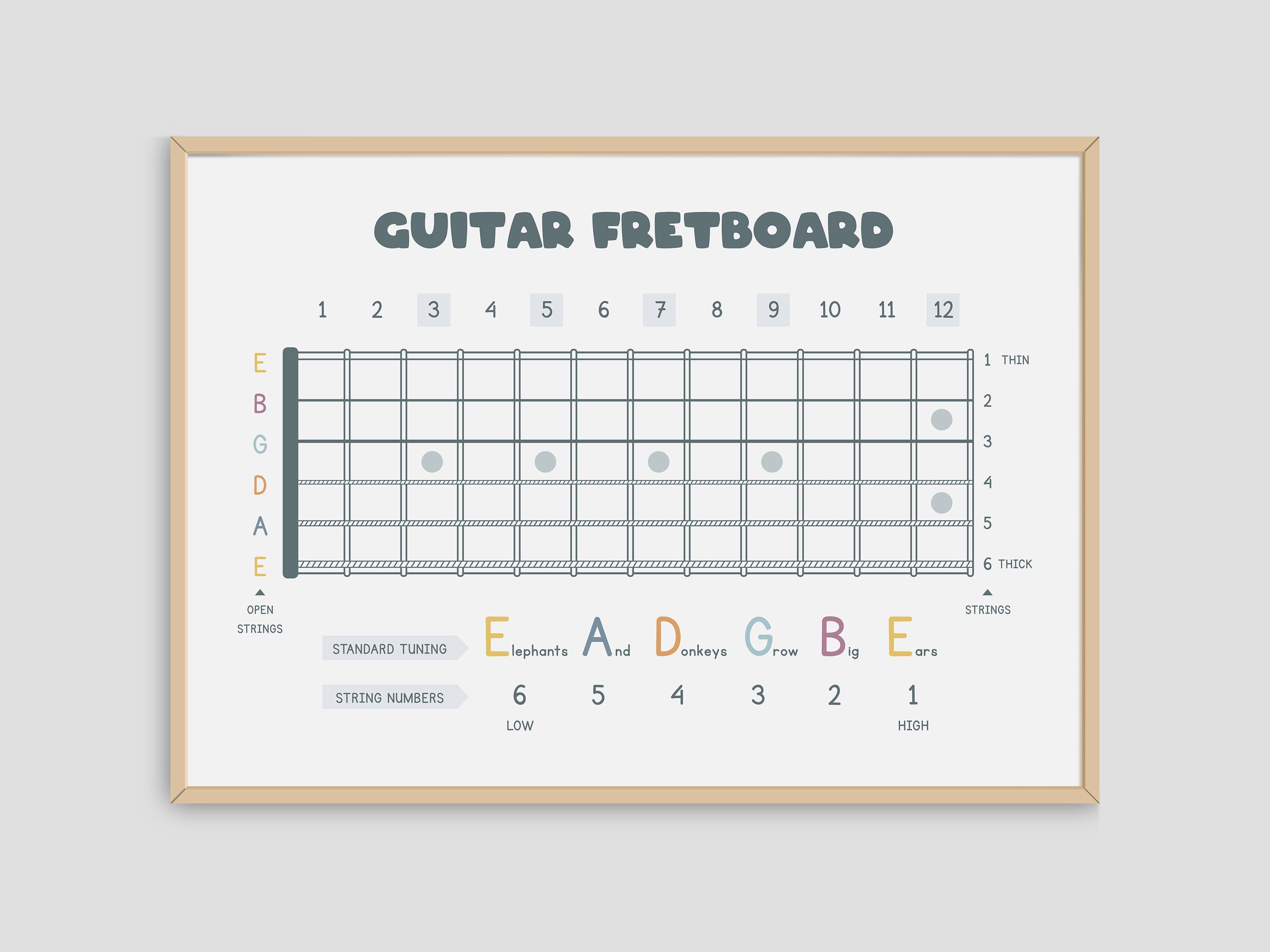 POSTER Guitar Fretboard Simple Chart , Guitar Theory Poster For