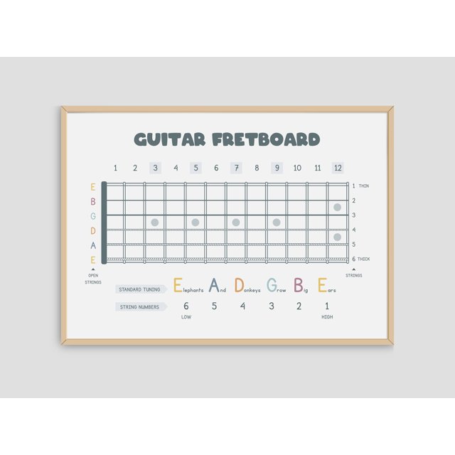 POSTER Guitar Fretboard Simple Chart , Guitar Theory Poster For