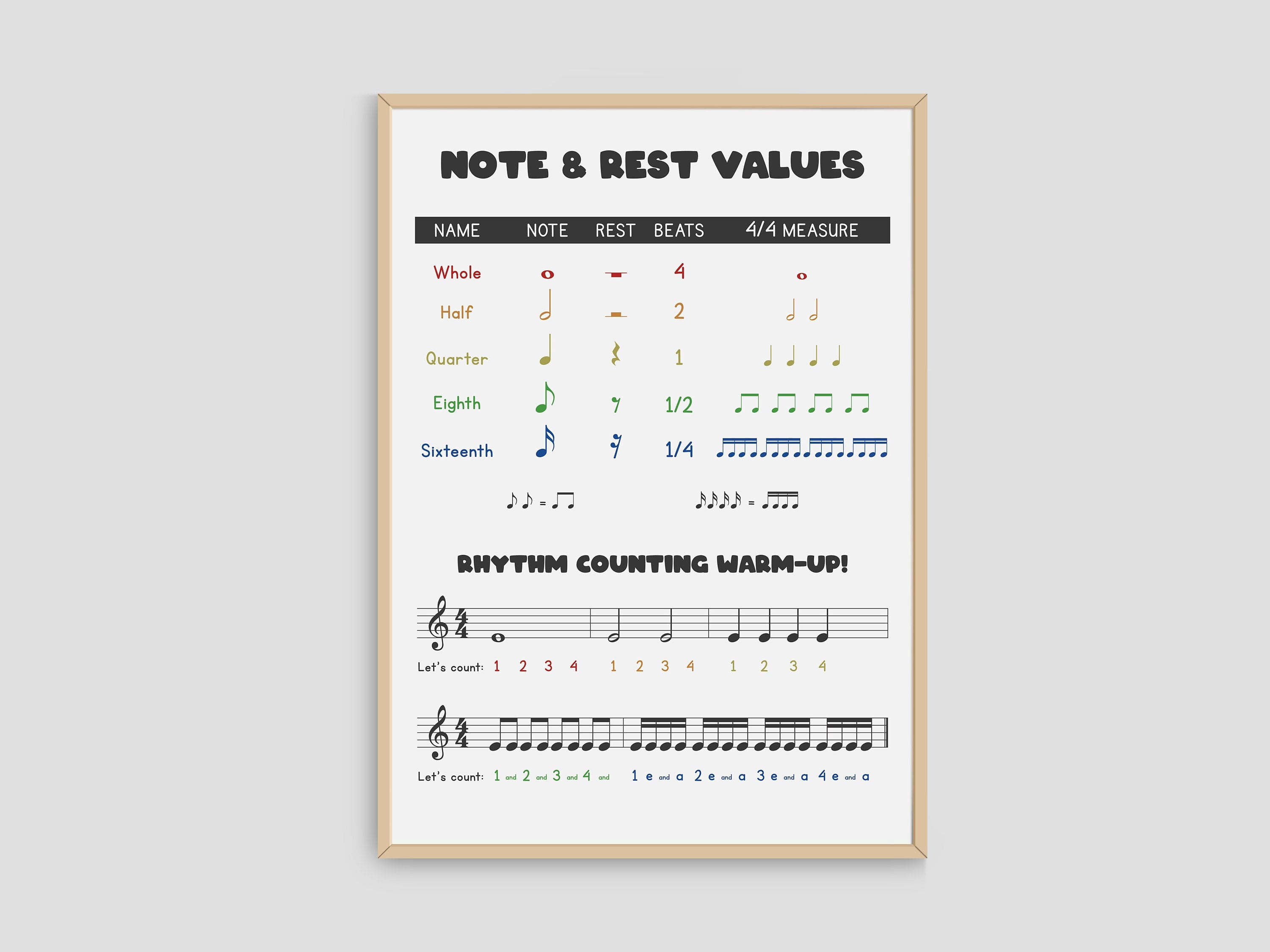 POSTER Music Note and Rest Value Cheat Sheet Poster, Notes, Rests ...
