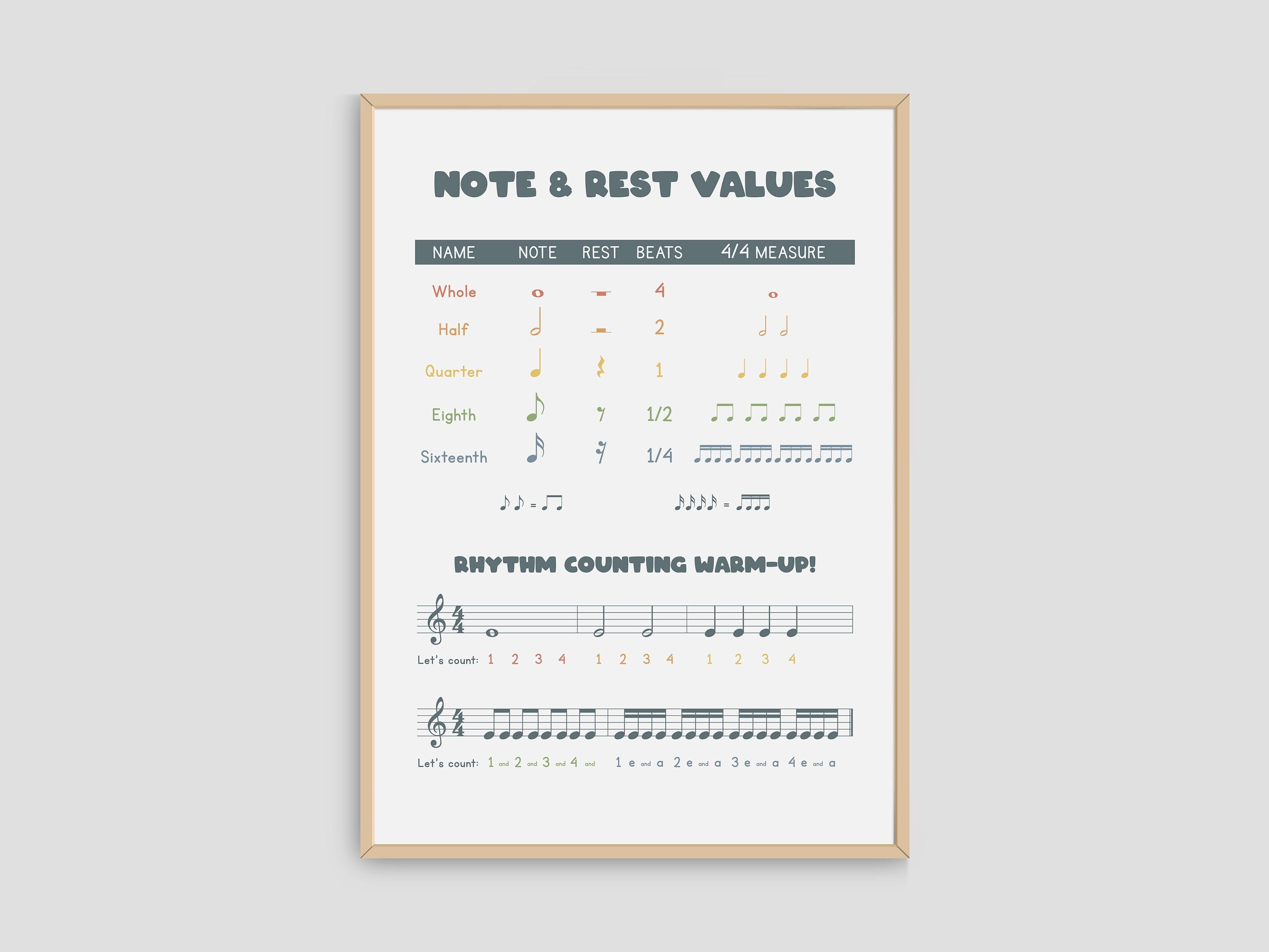 POSTER Note And Rest Values Simple Chart , Cheat Sheet Poster, Notes ...